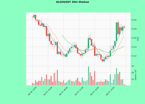 ALGOUSDT.png