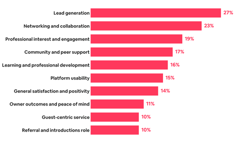 satisfaction chart.png