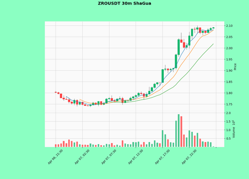 ZROUSDT.png