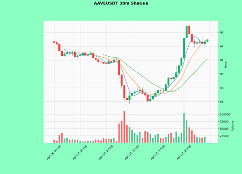 AAVEUSDT.png