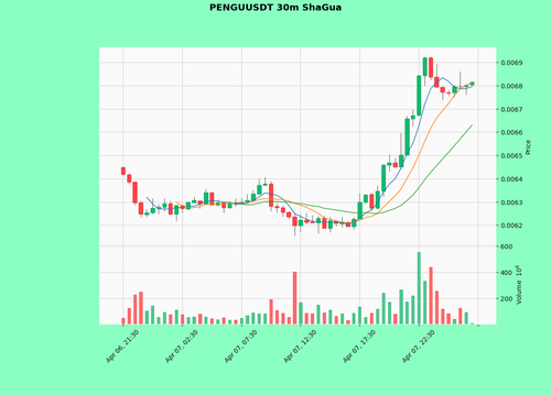 PENGUUSDT.png
