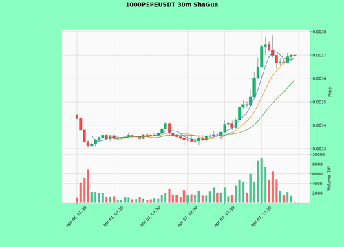 1000PEPEUSDT.png