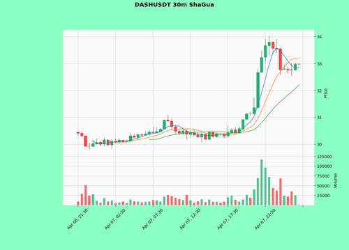 DASHUSDT.png