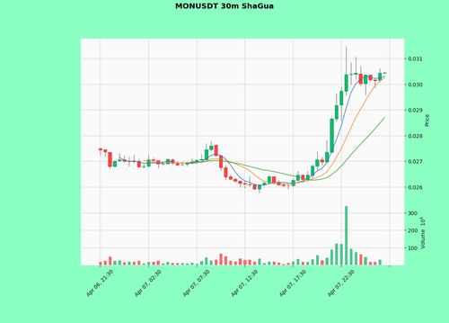 MONUSDT.png