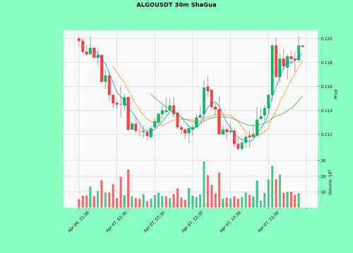 ALGOUSDT.png