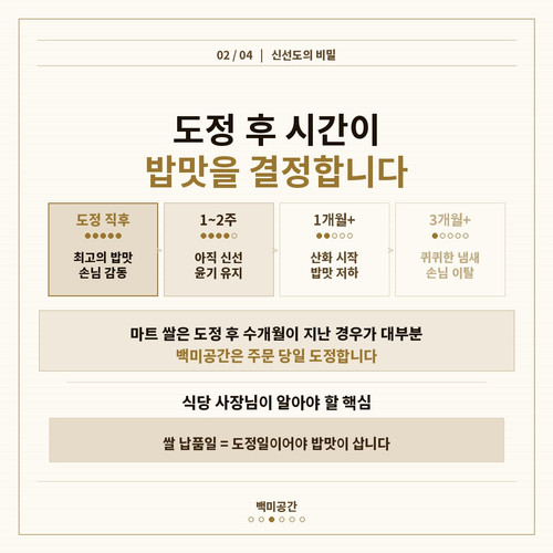 slide3 도정신선도.jpg