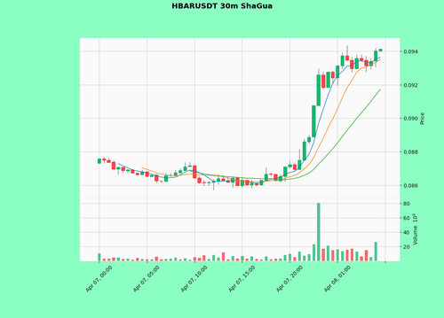 HBARUSDT.png
