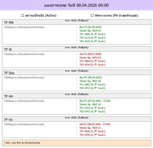 MaePla Report 08 04 2026 09 00.jpg