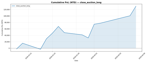 close auction long cumulative pnl.png