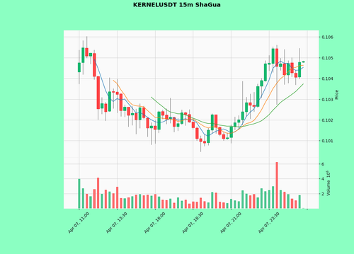 KERNELUSDT.png