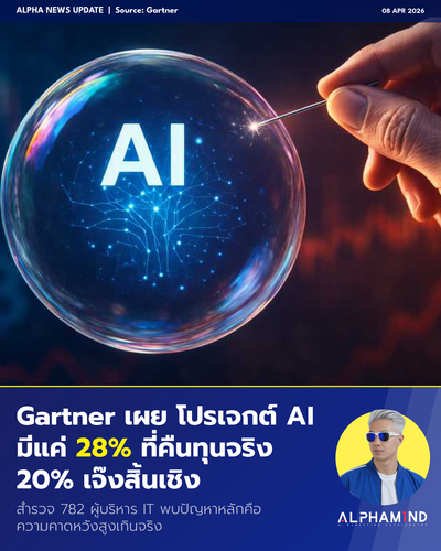 news 20260408 gartner roi.png