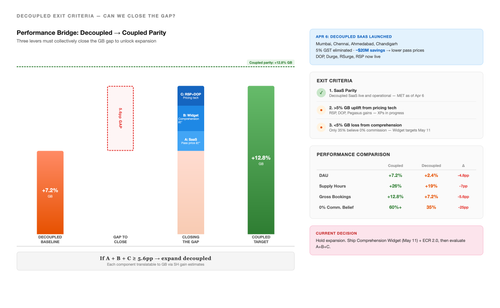 exit criteria html.png