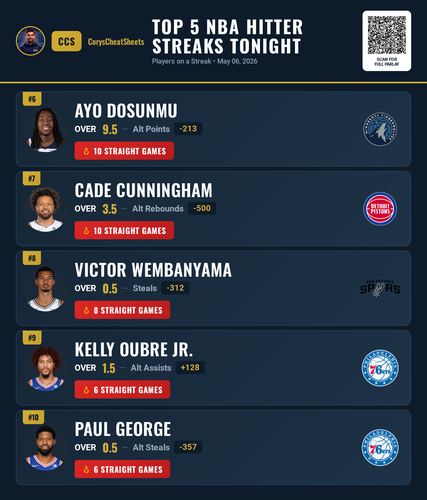 nba streaks Free 20260506 141018.png