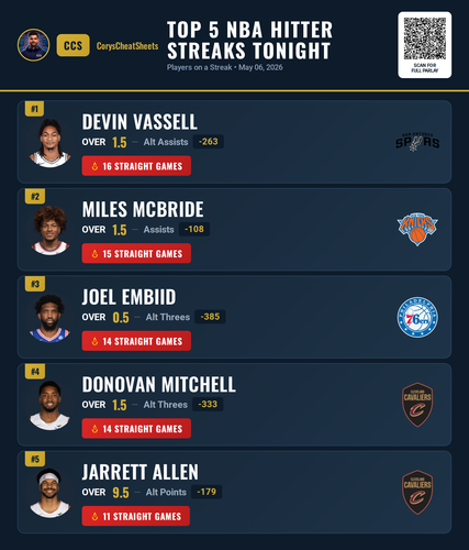 nba streaks Premium 20260506 141013.png