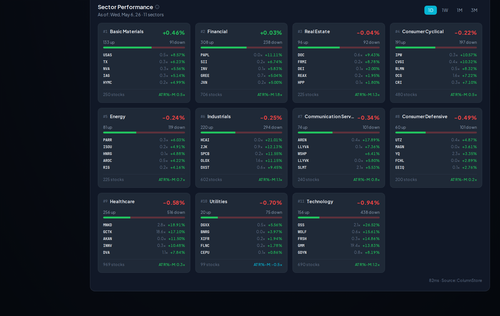 sector movers.png