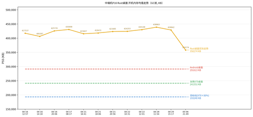 boot memory trend.png