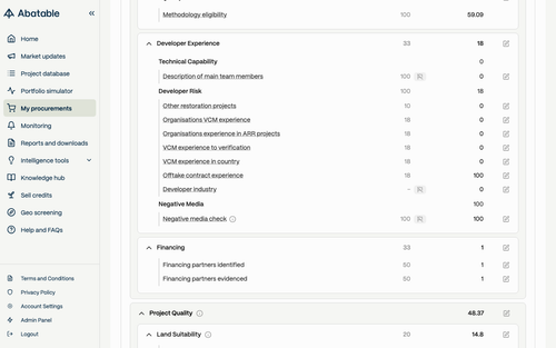 swarm verify A1 scorecard overview.png