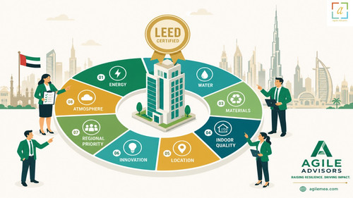 LEED Certification in Dubai.jpg
