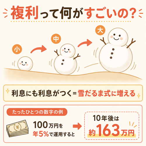 D 02｜複利の仕組み.png