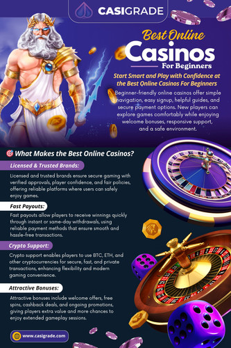 The Best Online Casinos For Beginners don’t try to overwhelm. They quietly remove friction. They make things easier without making a big deal out of it. 

Official Website: https://www.casigrade.com/top-lists

Phone Number: 02-508-8798

Read Our Blogs:
https://casigrade.weebly.com
https://casigrade.brushd.com/
https://69f843e7eac9d.site123.me/

More Links:
https://heylink.me/casigrade
https://triberr.com/casigrade
https://www.trepup.com/@casigrade