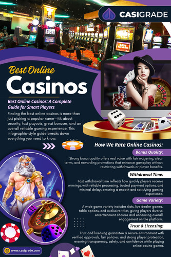 Some of the Best Online Casinos offer more flexible limits, while others keep them tighter depending on the type of bonus. Either way, knowing this beforehand helps avoid disappointment later.

Phone Number: 02-508-8798

Read Our Blogs:
https://casigrade-1.jimdosite.com/
https://casigrade.wixsite.com/casigrade
https://casigrade.mystrikingly.com/

More Links:
https://linkin.bio/casigrade
https://zumvu.com/casigrade/
https://issuu.com/casigrade