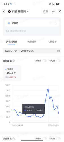 Screenshot 2026 05 06 18 50 53 259 com.ss.android.ugc.aweme.jpg