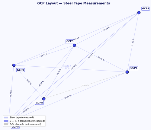 gcp layout.png