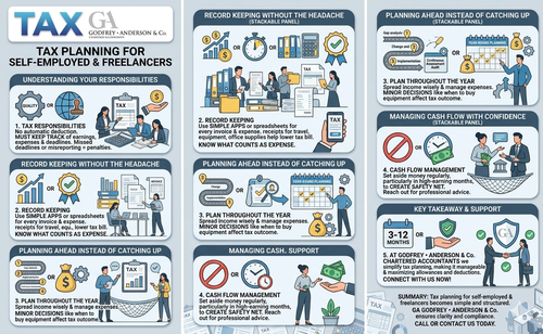 Tax Planning For Self Employed Individuals And Freelancers.png