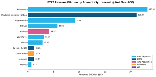 eqt v2 fy27.png