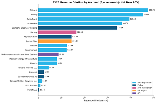 eqt v2 fy28.png