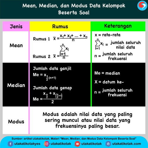 20200605 064015Mean, Median, dan Modus Data Kelompok Beserta Soal dan Pembahasannya.jpg