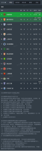 Screenshot 20260507 085624 com.dongqiudi.news edit 2207201867754871.jpg