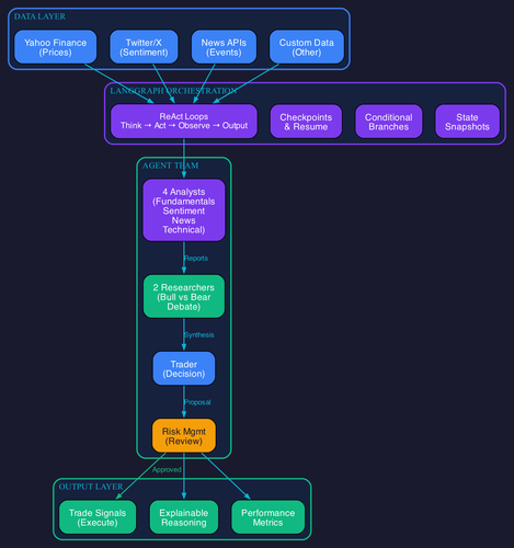 system arch.png