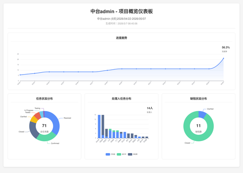 overview 70 1778114711964.png