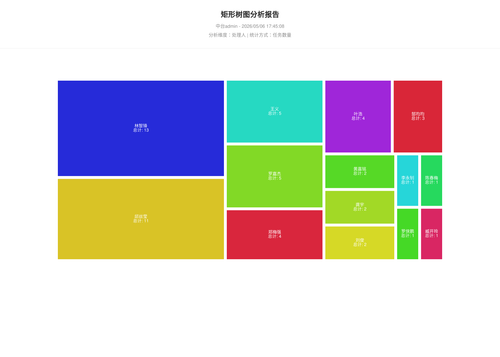 treemap 70 1778060709806.png
