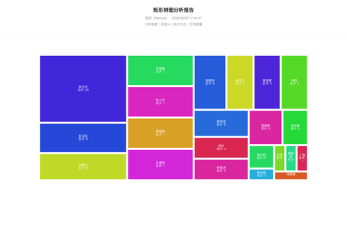 treemap 17 1778060709183.png