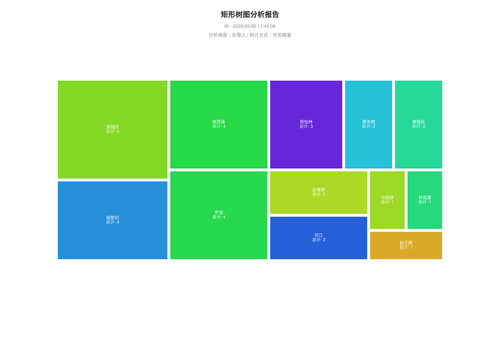 treemap 25 1778060708300.png