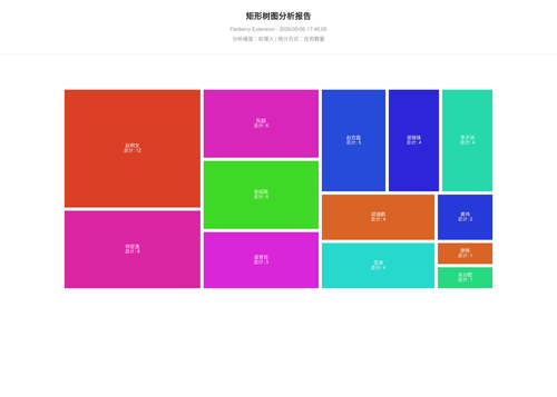 treemap 457 1778060707996.png