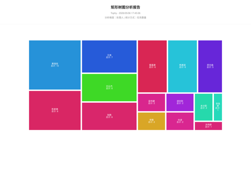 treemap 400 1778060708895.png