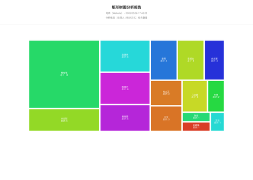 treemap 283 1778060709510.png