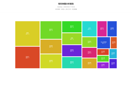 treemap 119 1778060708616.png