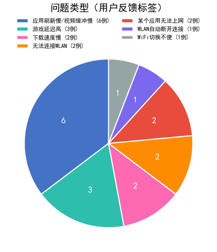 chart1 issue type v2.png