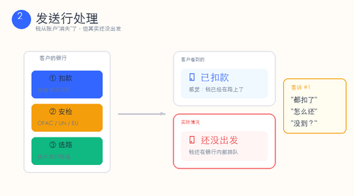 node2 sending bank.png