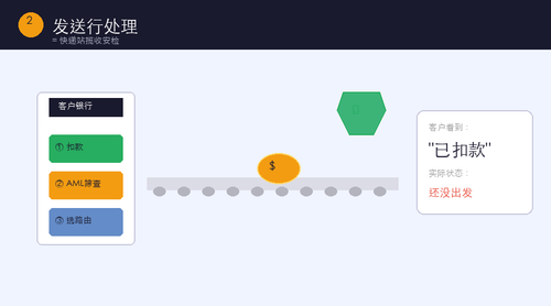 node2 sending bank.png