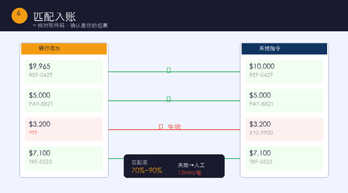 node6 matching.png