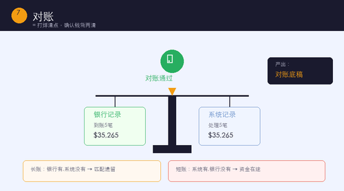node7 reconciliation.png