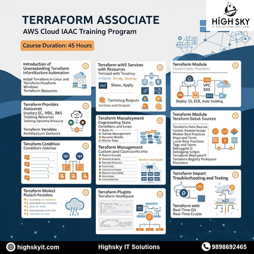 Terraform 07 05 2026.jpg