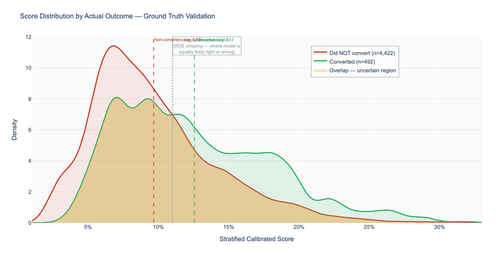 cal score dist by outcome.png