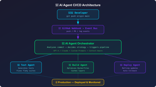 diagram architecture.png