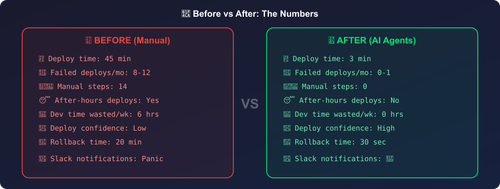 diagram before after.png
